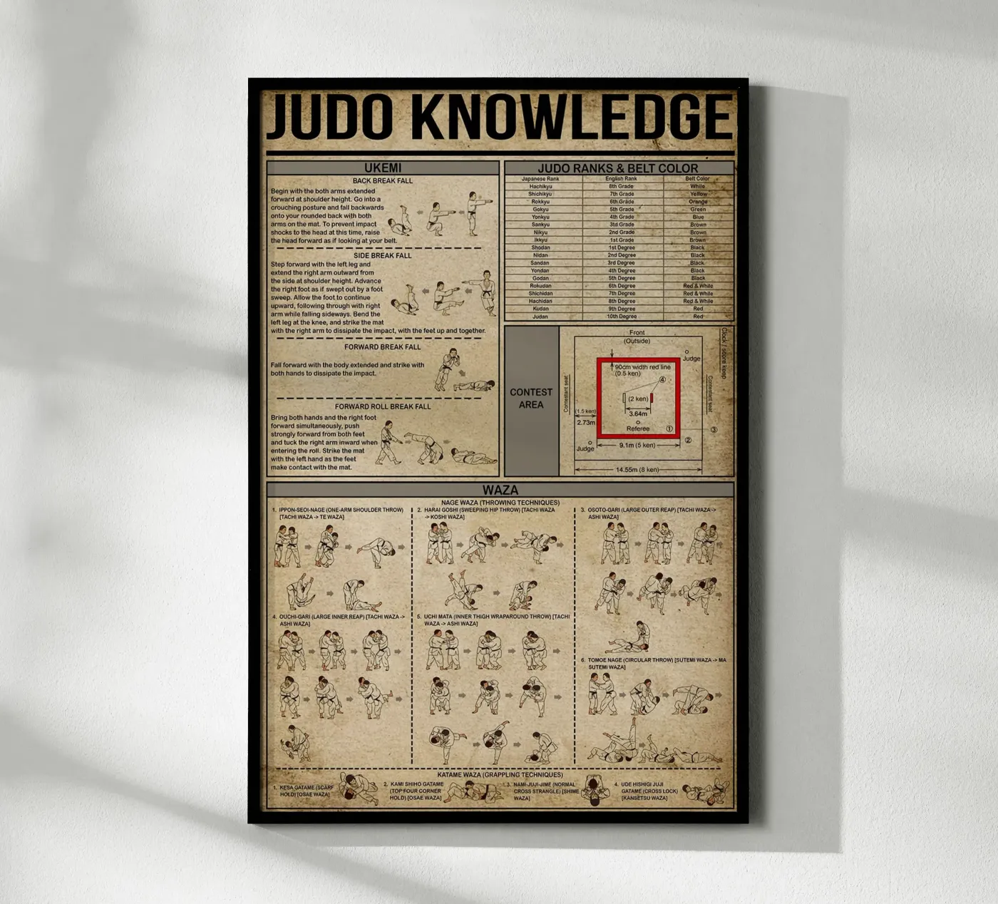 Judo knowledge Poster poster by Maritiknowled
