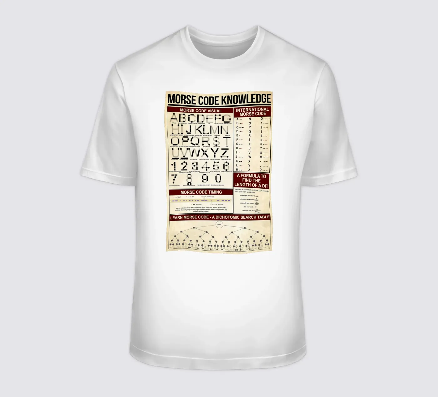 Poster mit Morsecode-Wissen T-Shirt von Maritiknowled