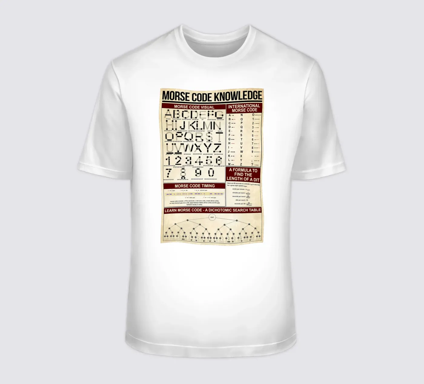 Morse Code Knowledge Poster t-shirt by Maritiknowled