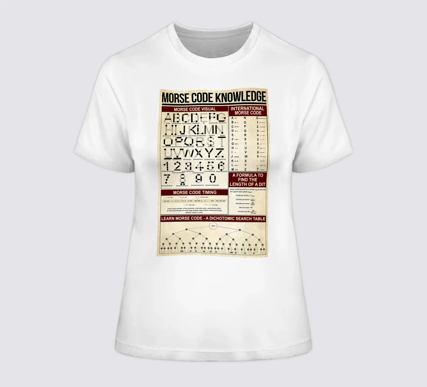 Morse Code Knowledge Poster dames t-shirt getailleerd van Maritiknowled
