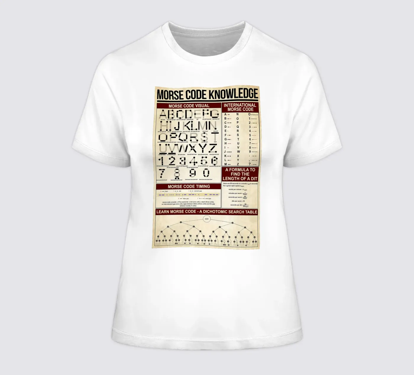 Morse Code Knowledge Poster dames t-shirt getailleerd van Maritiknowled