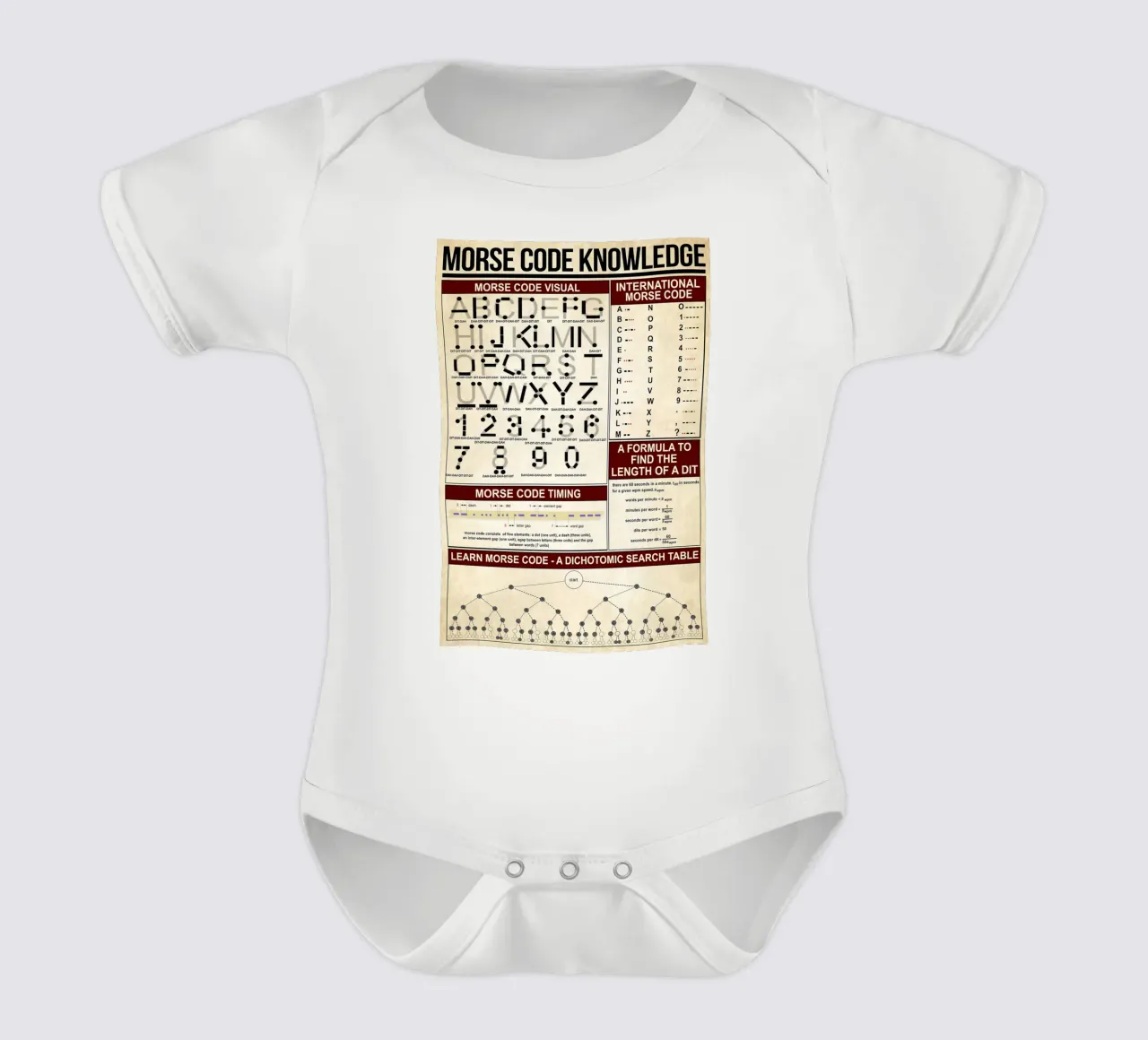 Morse Code Knowledge Poster body bébé de Maritiknowled