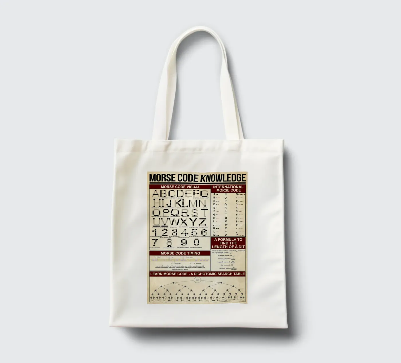 Morse Code Knowledge Poster tote bag de Maritiknowled