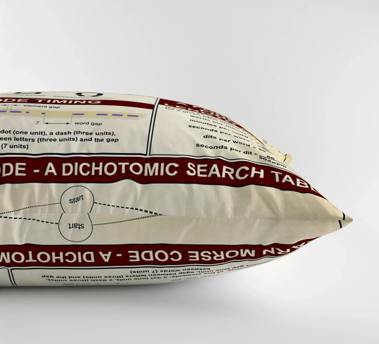Poster sulla conoscenza del codice Morse cuscino da Maritiknowled
