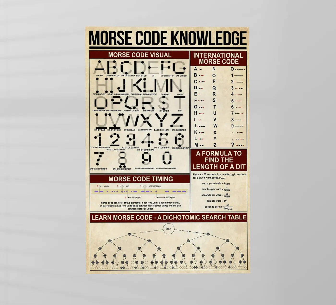 Morse Code Kennis Poster backlit folie van Maritiknowled