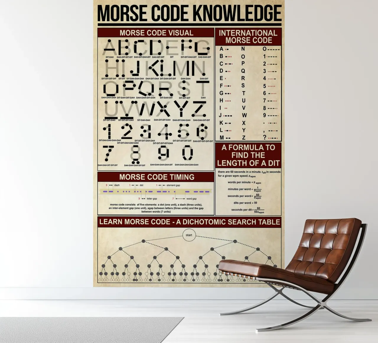 Morse Code Knowledge Poster photo wallpaper by Maritiknowled
