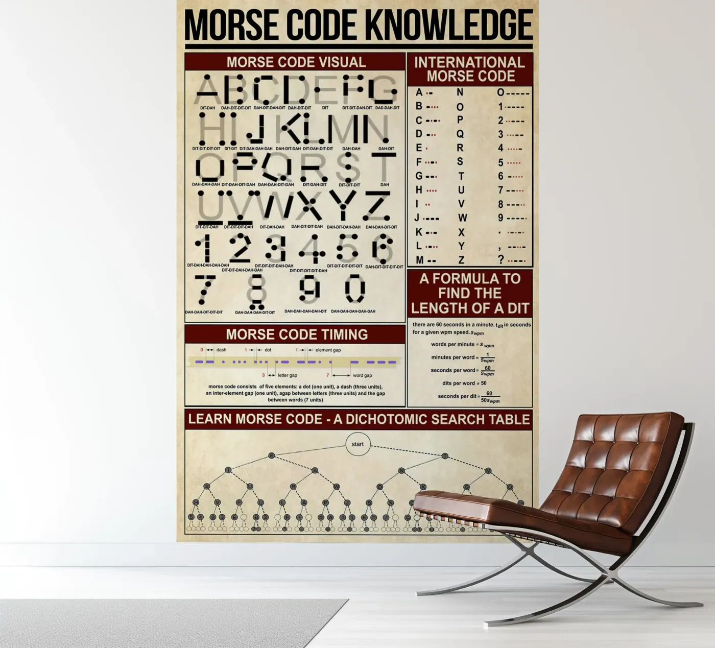 Poster mit Morsecode-Wissen Fototapete von Maritiknowled