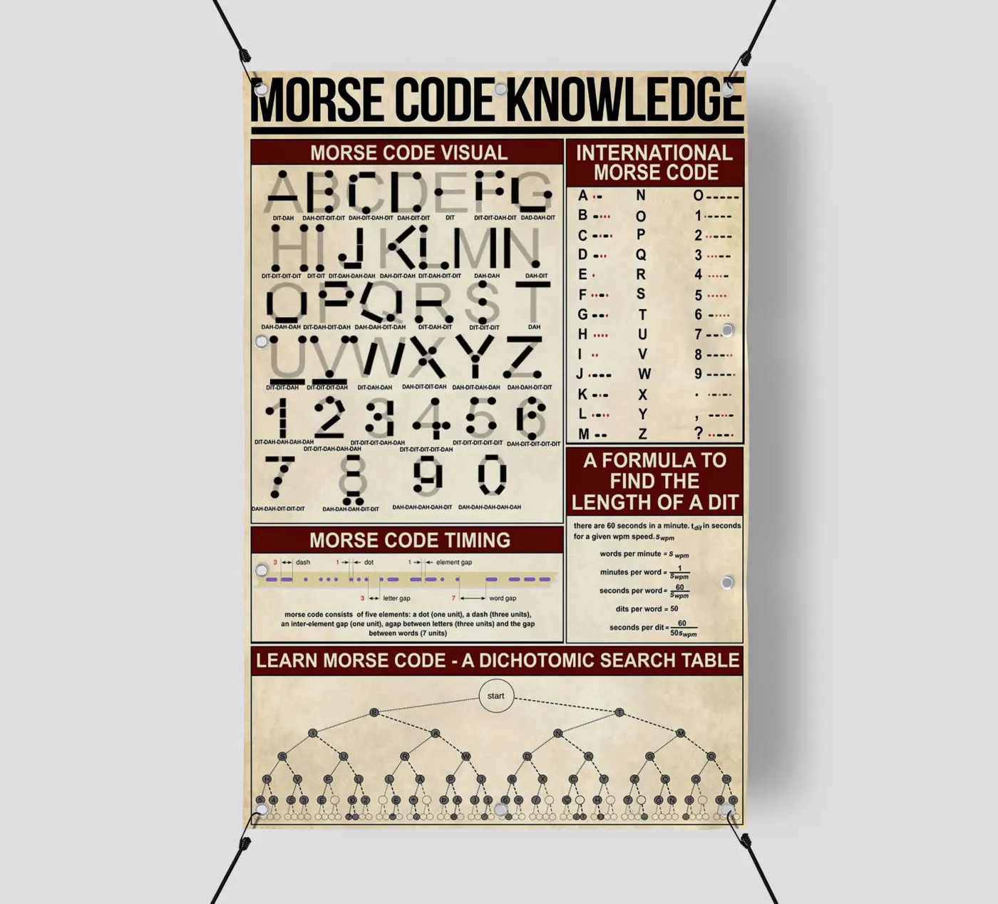 Morse Code Knowledge Poster pvc cover by Maritiknowled