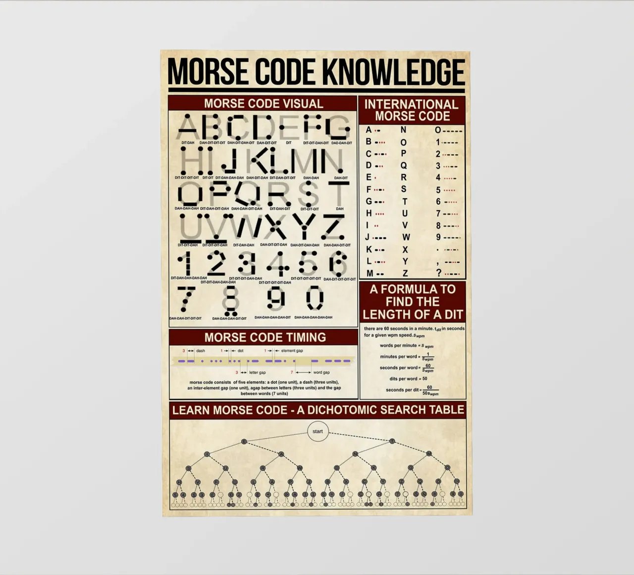 Morse Code Knowledge Poster pvc cover by Maritiknowled