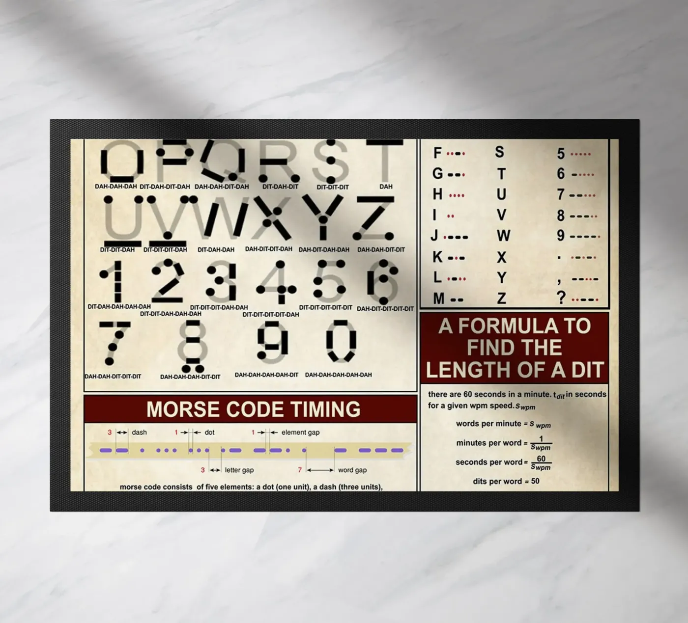 Poster sulla conoscenza del codice Morse zerbino da Maritiknowled