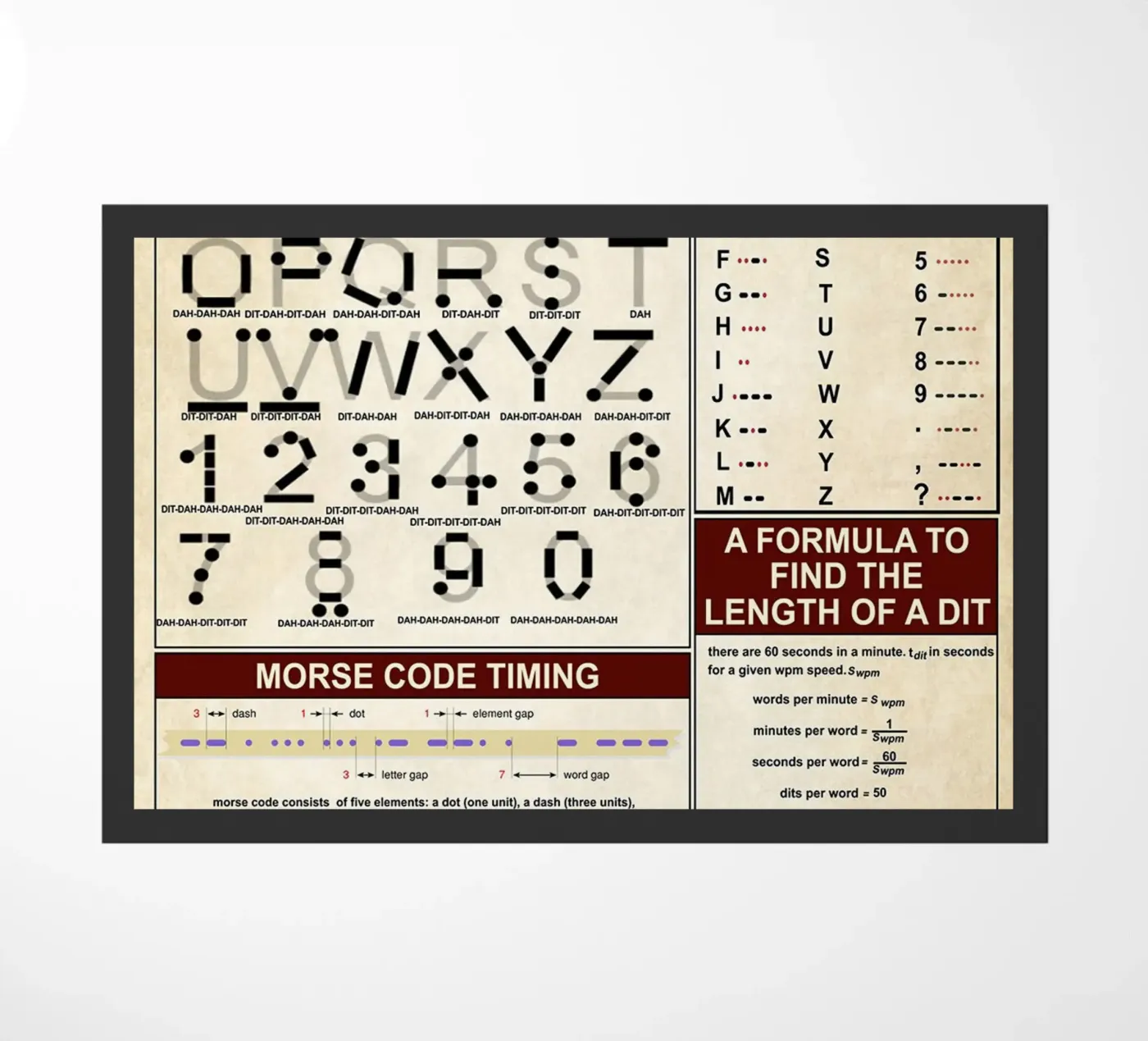 Poster sulla conoscenza del codice Morse zerbino da Maritiknowled