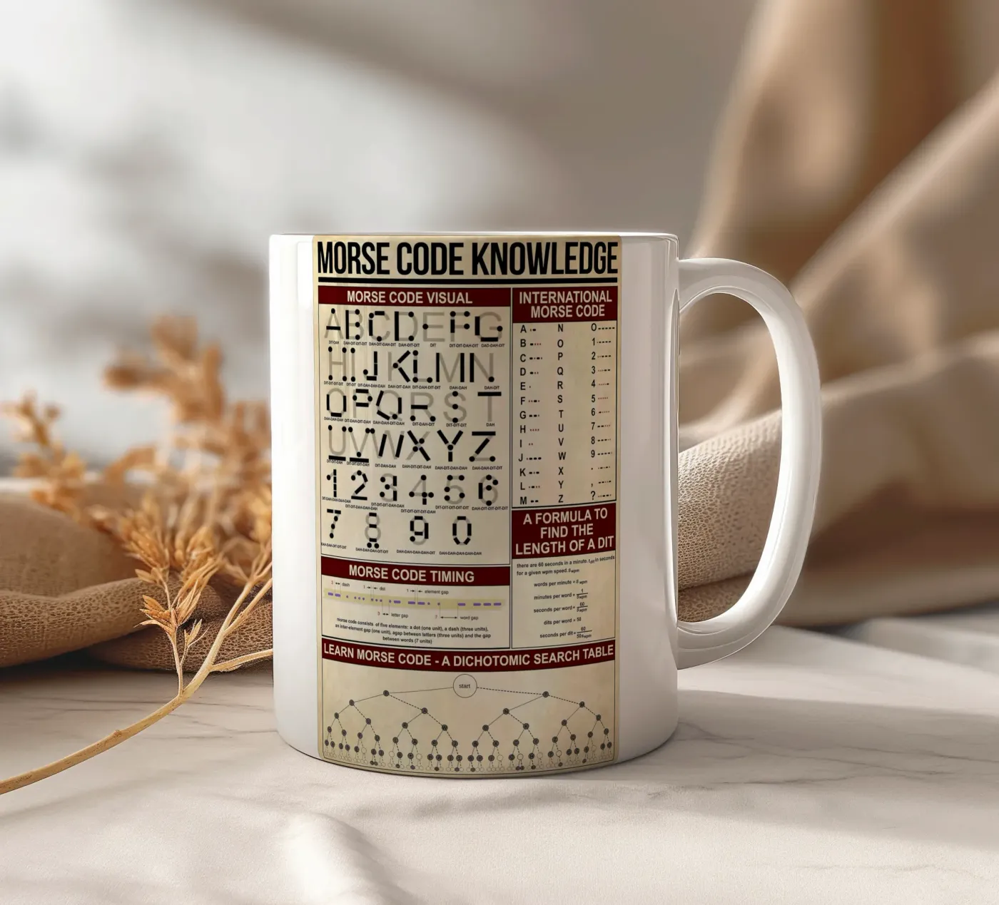 Morse Code Knowledge Poster Keramik Tasse von Maritiknowled
