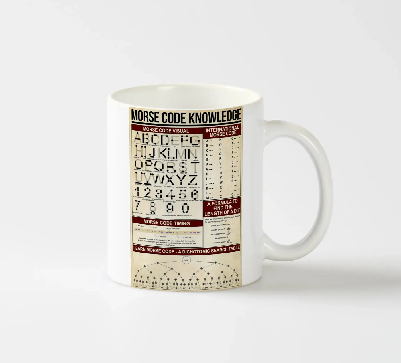 Morse Code Knowledge Poster Keramik Tasse von Maritiknowled