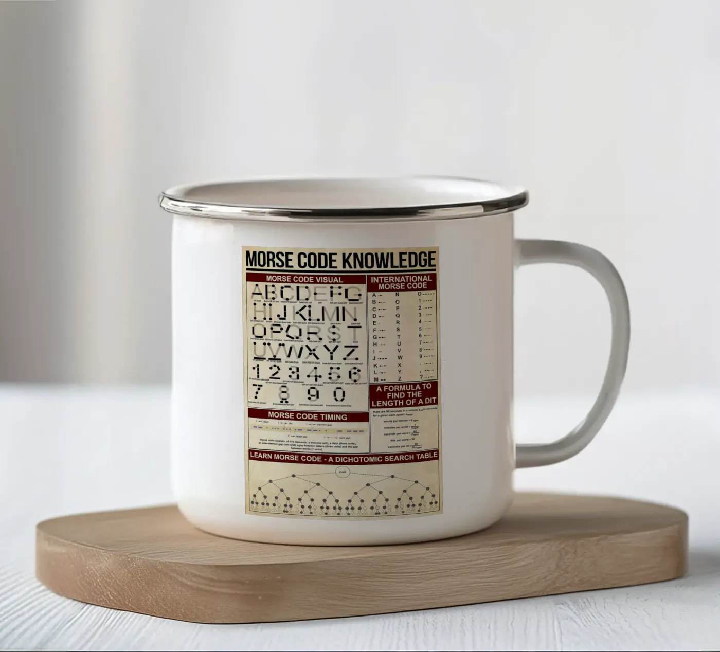 Morse Code Knowledge Poster mug en émail de Maritiknowled