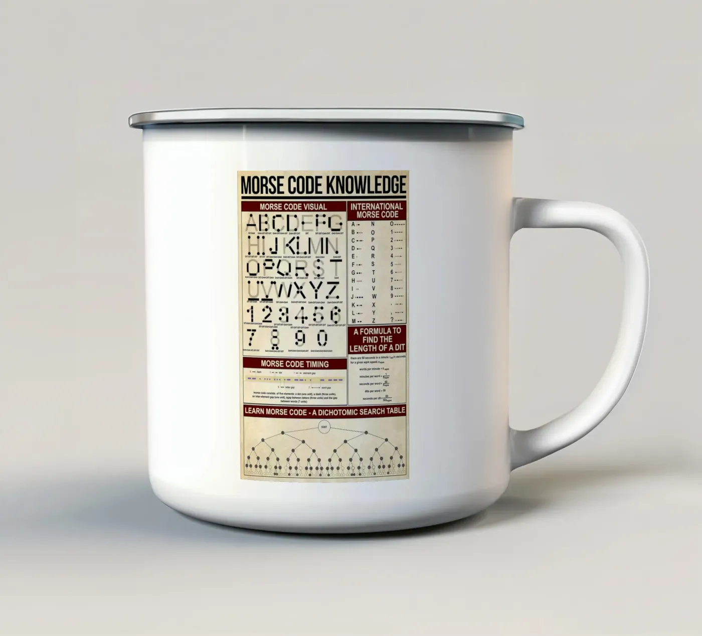 Morse Code Knowledge Poster mug en émail de Maritiknowled