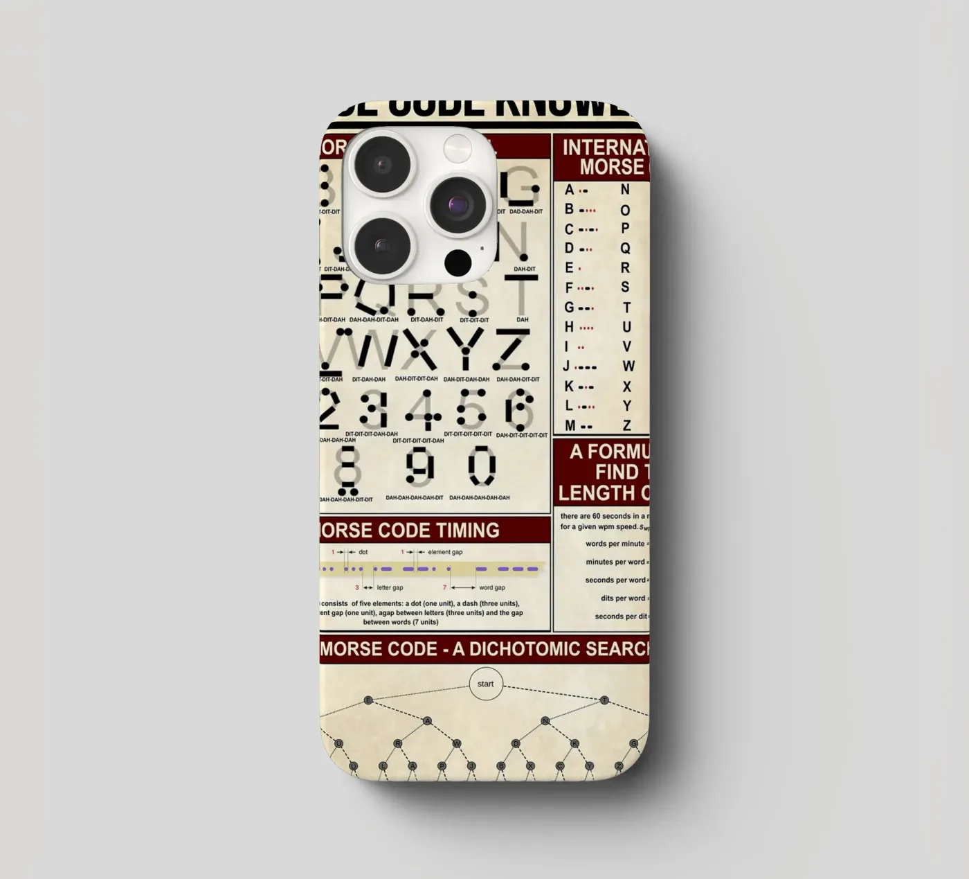 Morse Code Knowledge Poster coque iphone de Maritiknowled