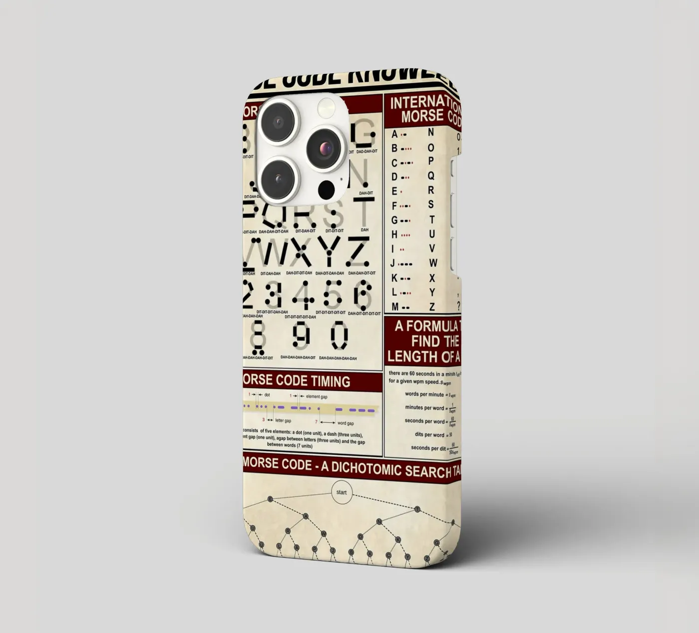 Morse Code Knowledge Poster coque iphone de Maritiknowled