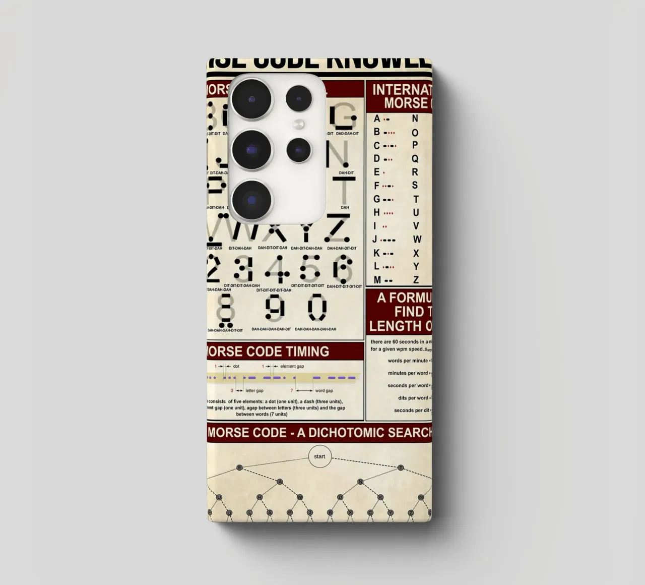 Morse Code Knowledge Poster coque samsung de Maritiknowled
