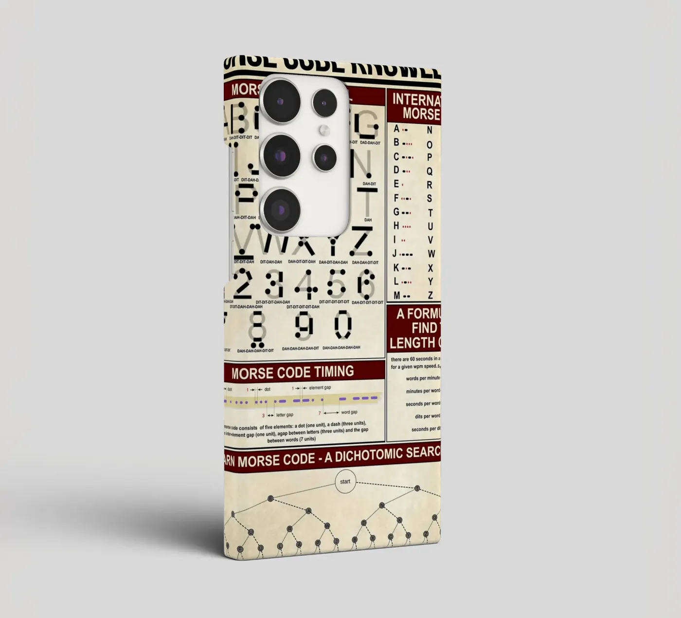 Poster mit Morsecode-Wissen Samsung Hülle von Maritiknowled