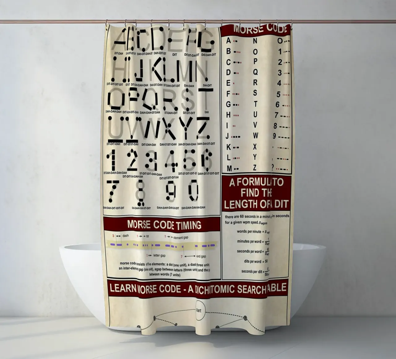Morse Code Knowledge Poster shower curtain by Maritiknowled