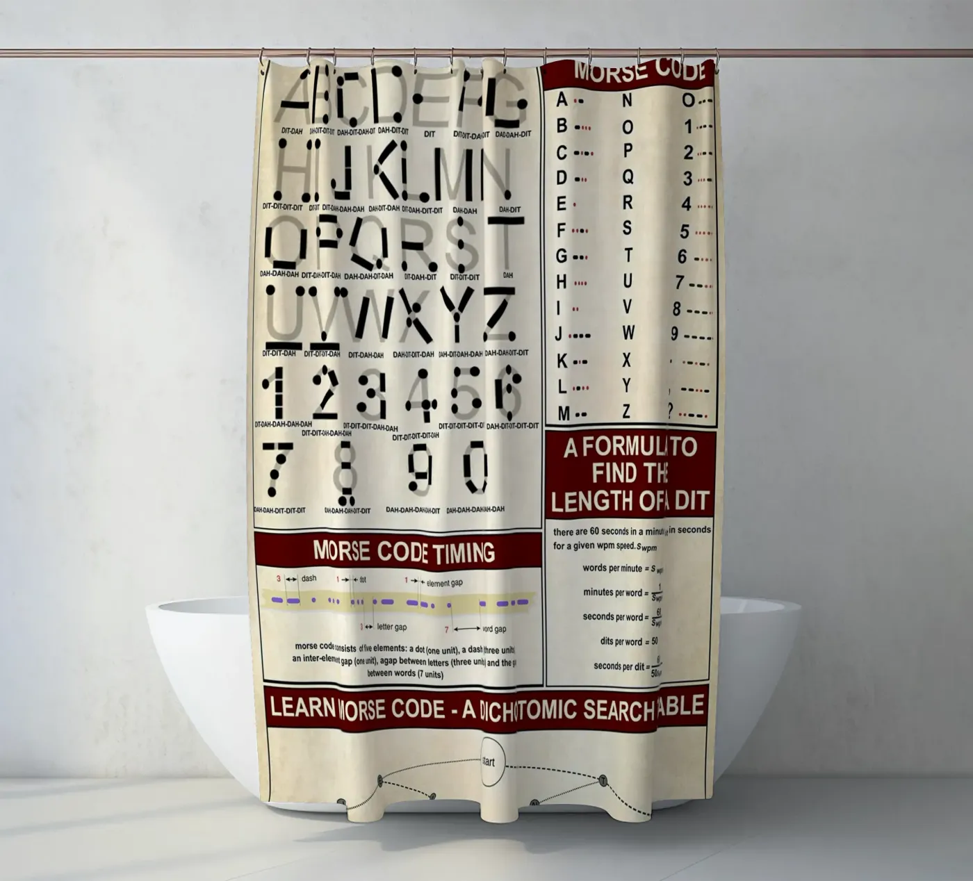 Poster sulla conoscenza del codice Morse tenda da doccia da Maritiknowled