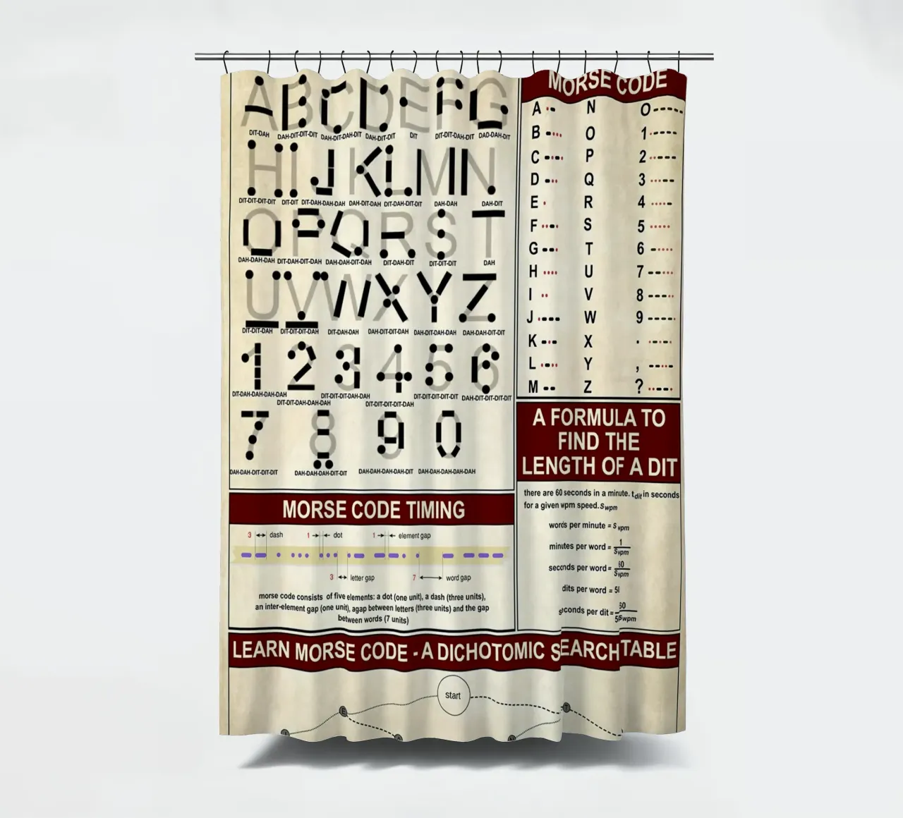 Poster sulla conoscenza del codice Morse tenda da doccia da Maritiknowled