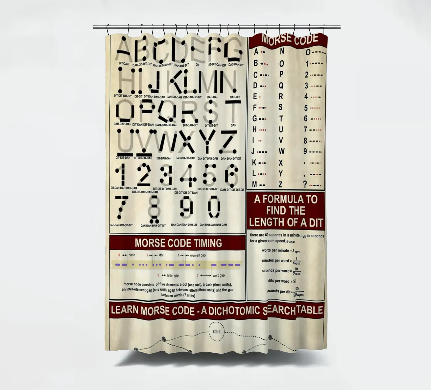 Poster sulla conoscenza del codice Morse tenda da doccia da Maritiknowled