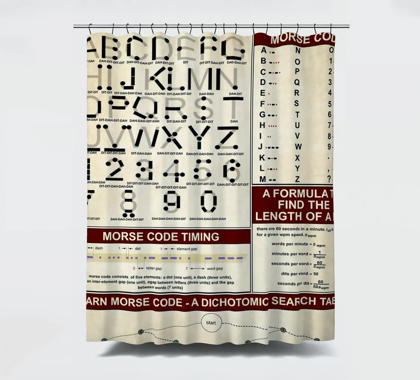 Poster sulla conoscenza del codice Morse tenda da doccia da Maritiknowled