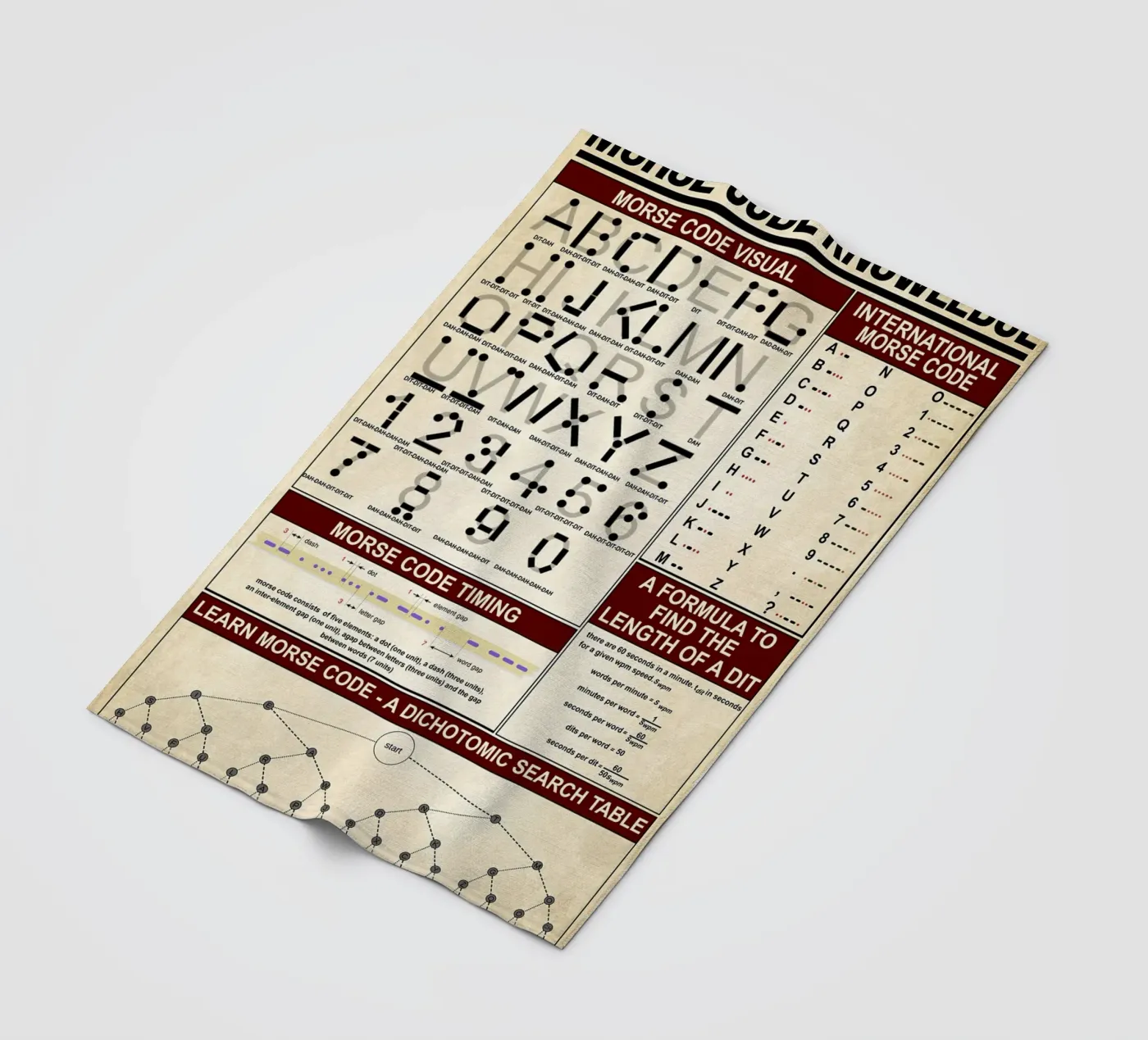 Morse Code Knowledge Poster coperta in pile da Maritiknowled
