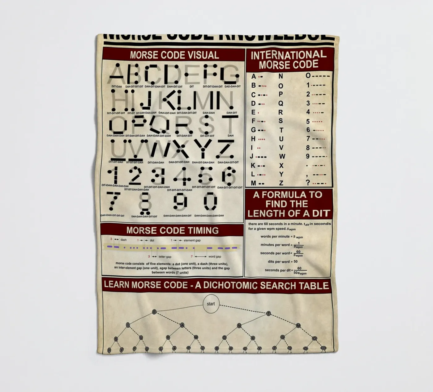 Morse Code Knowledge Poster plaid polaire de Maritiknowled