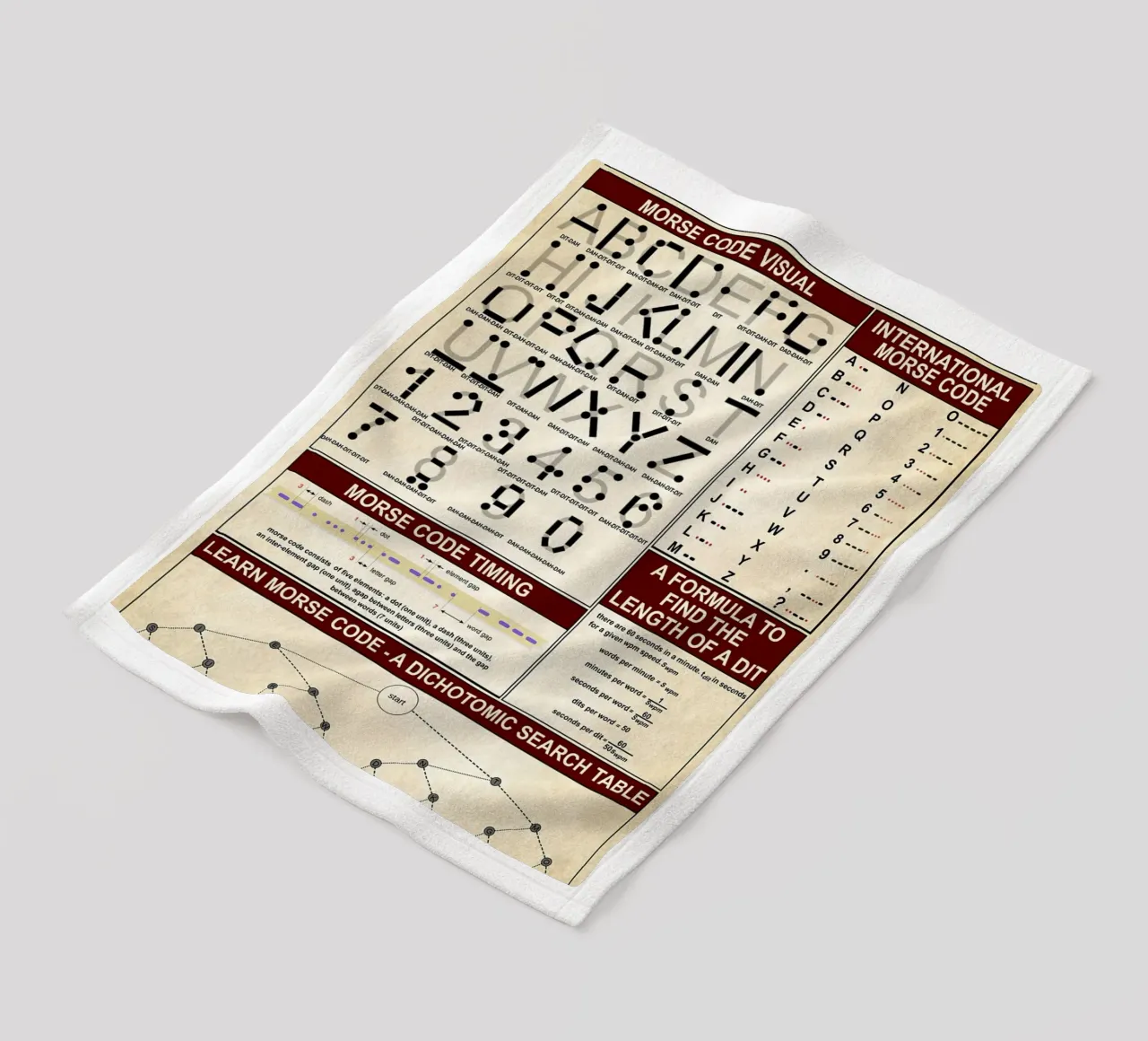 Morse Code Knowledge Poster fleece blanket by Maritiknowled
