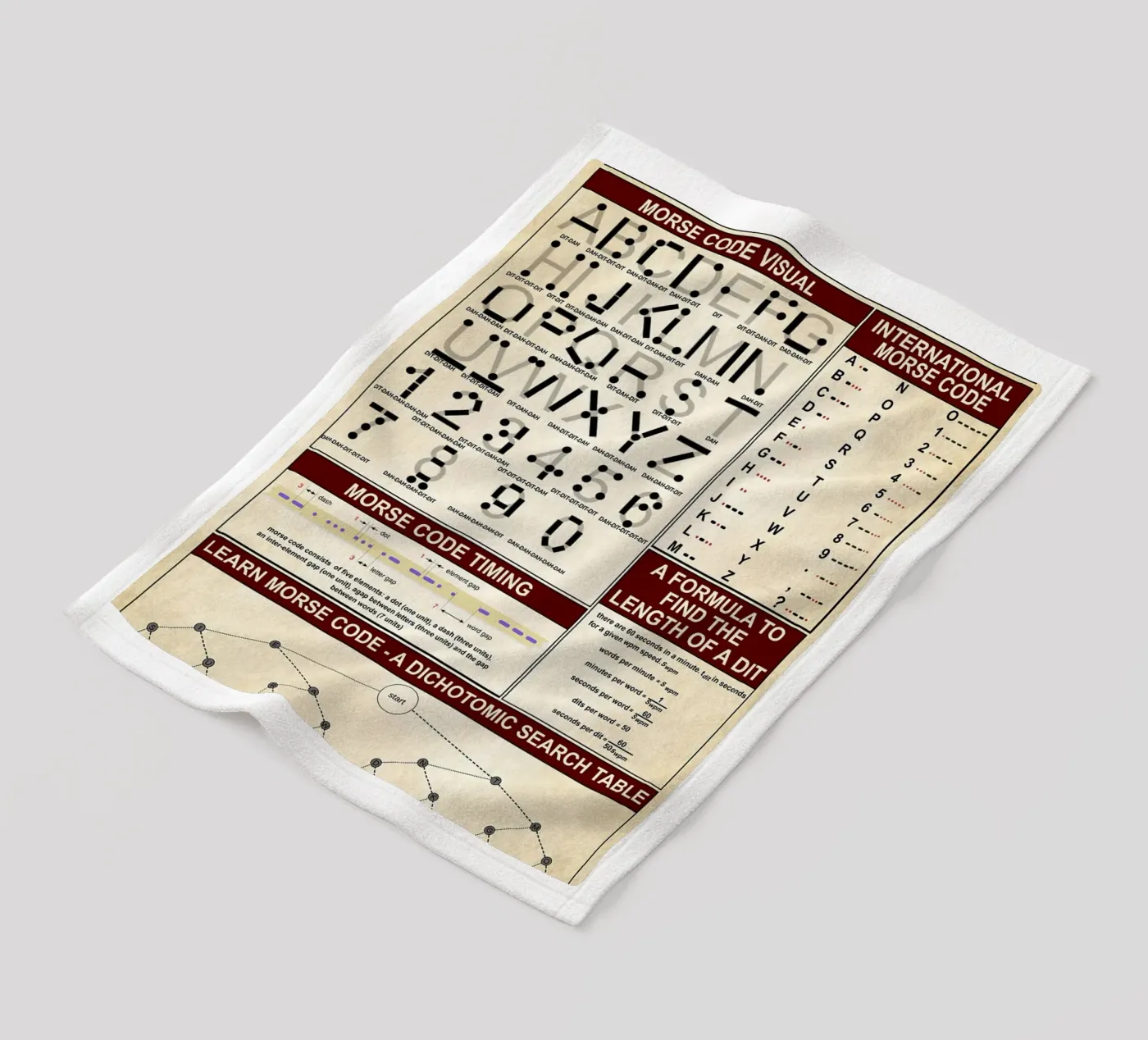 Poster mit Morsecode-Wissen Fleecedecke von Maritiknowled