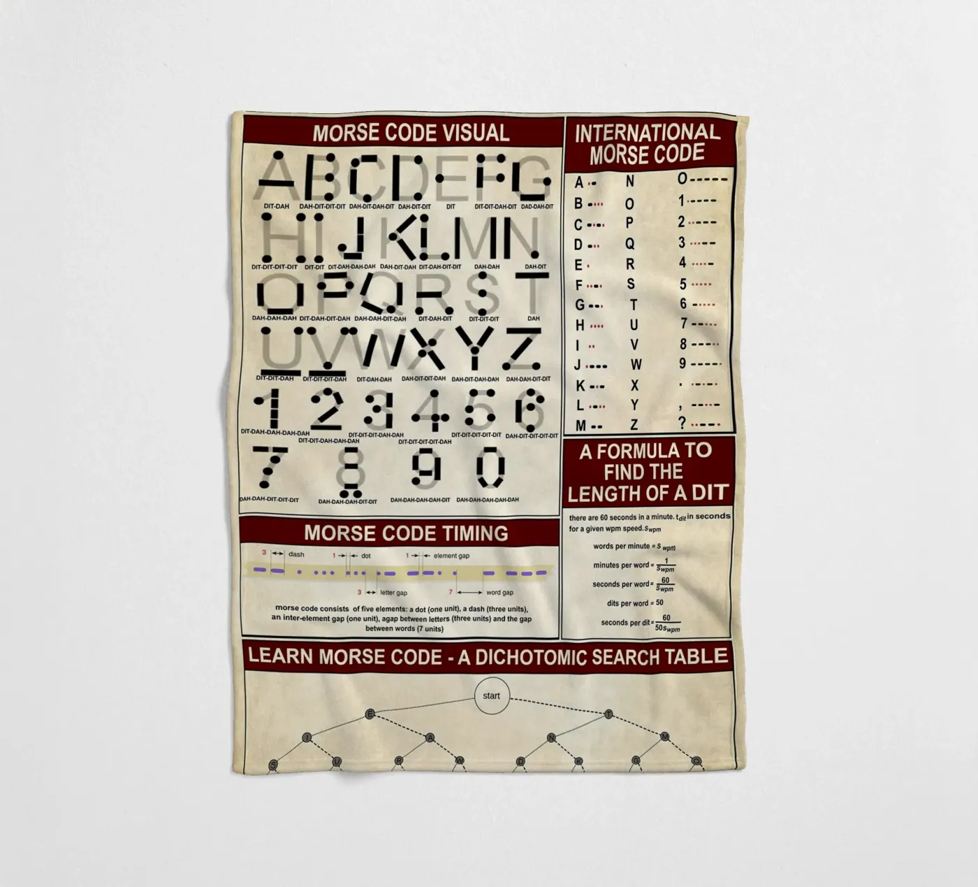 Morse Code Knowledge Poster coperta in pile da Maritiknowled