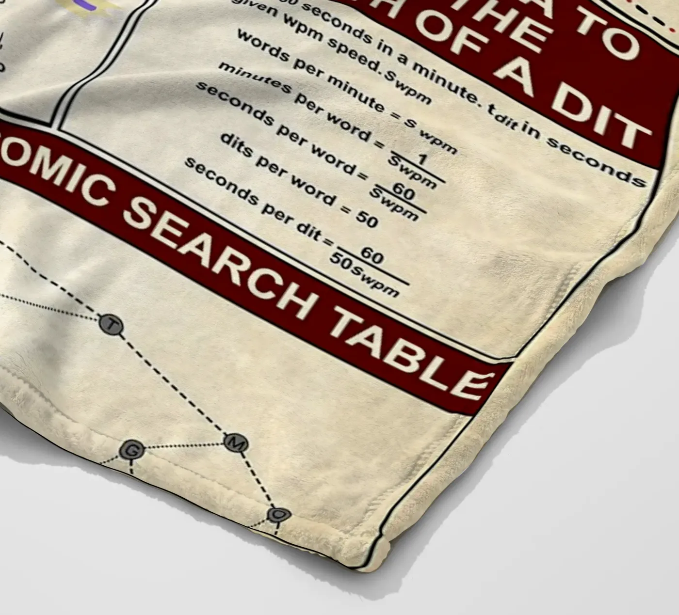 Morse Code Knowledge Poster plaid polaire de Maritiknowled