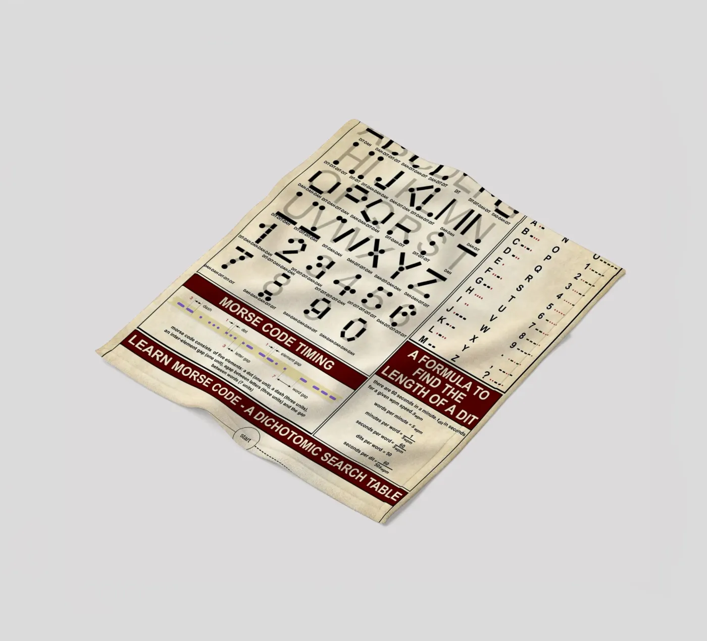 Morse Code Knowledge Poster plaid polaire de Maritiknowled