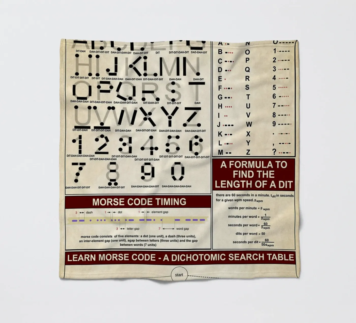 Morse Code Knowledge Poster plaid polaire de Maritiknowled