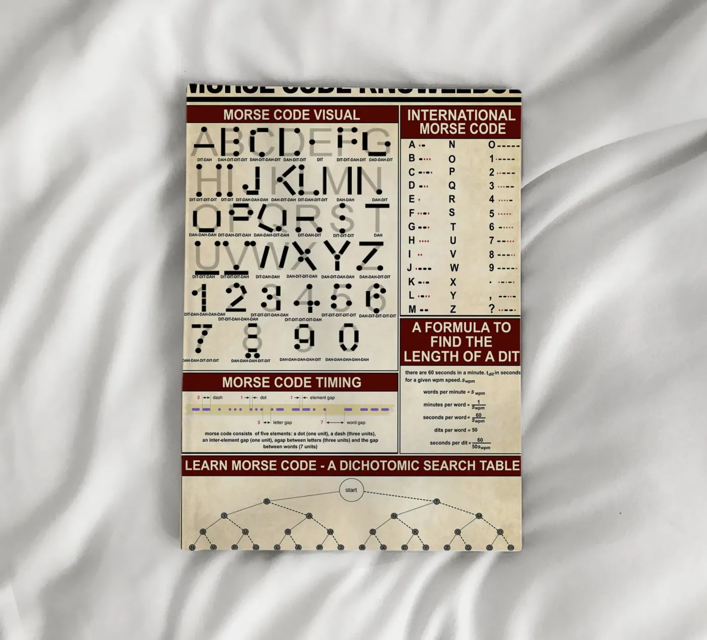 Morse Code Knowledge Poster notitieboek van Maritiknowled