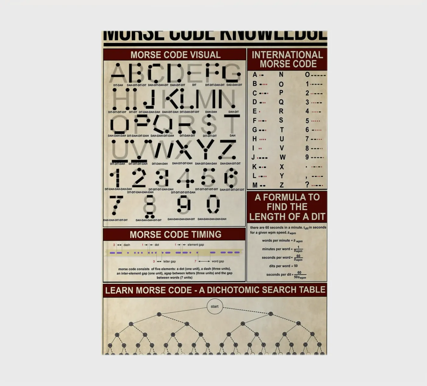 Morse Code Knowledge Poster notitieboek van Maritiknowled