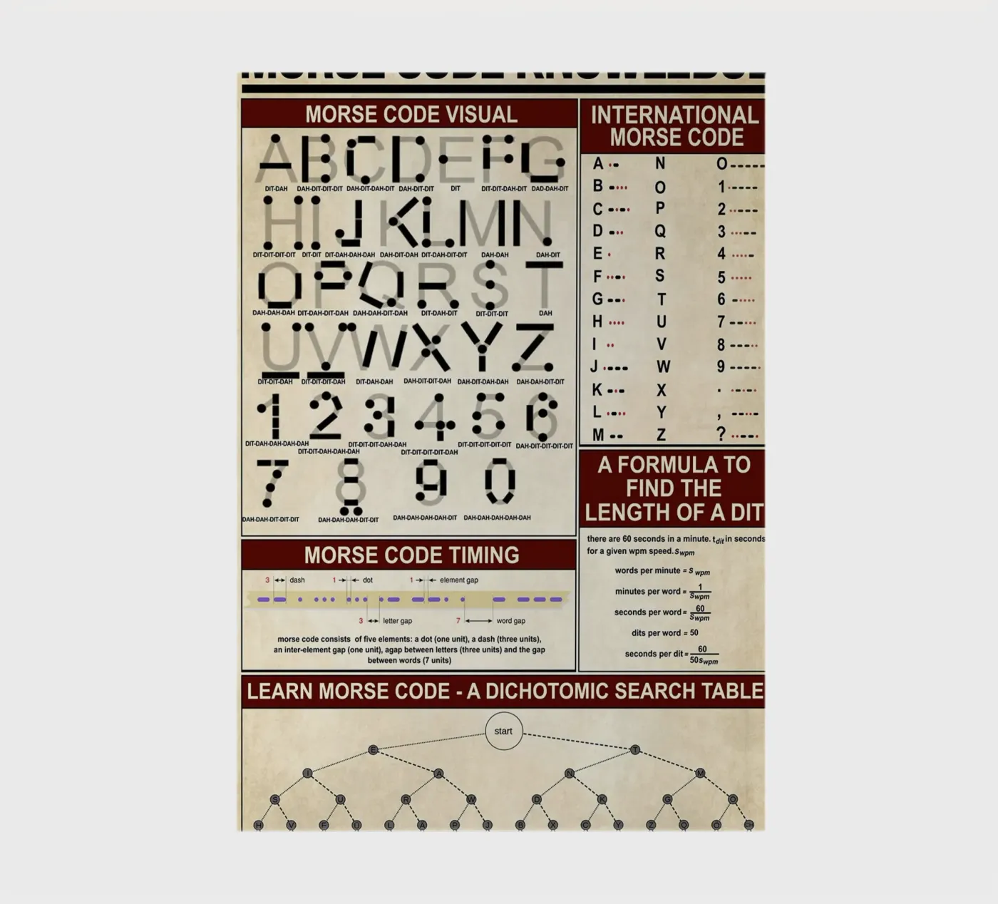 Morse Code Knowledge Poster notitieboek van Maritiknowled