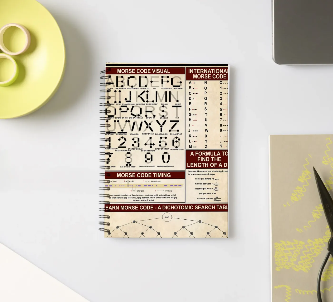 Morse Code Knowledge Poster diario ad anelli da Maritiknowled