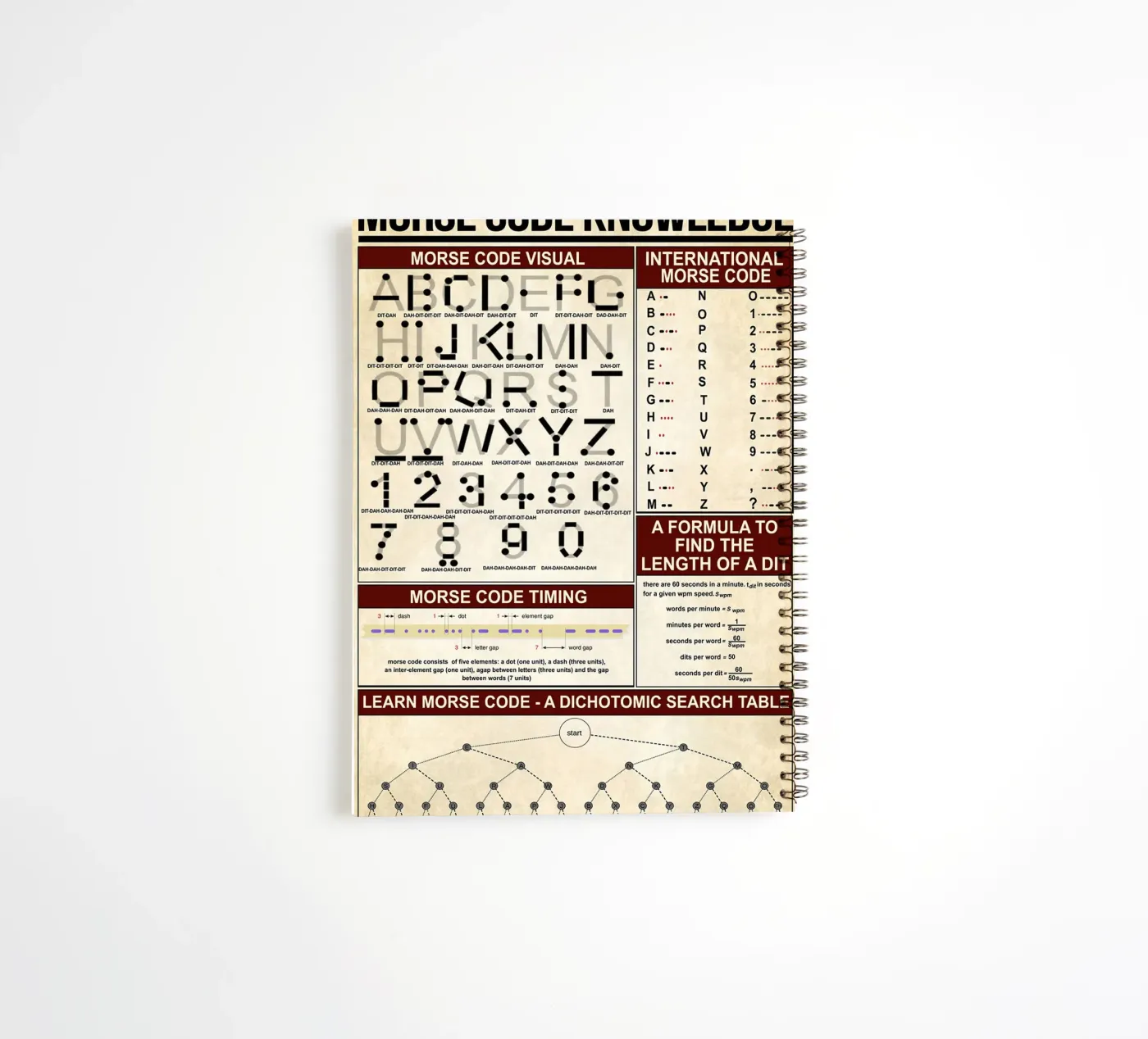 Morse Code Knowledge Poster diario ad anelli da Maritiknowled