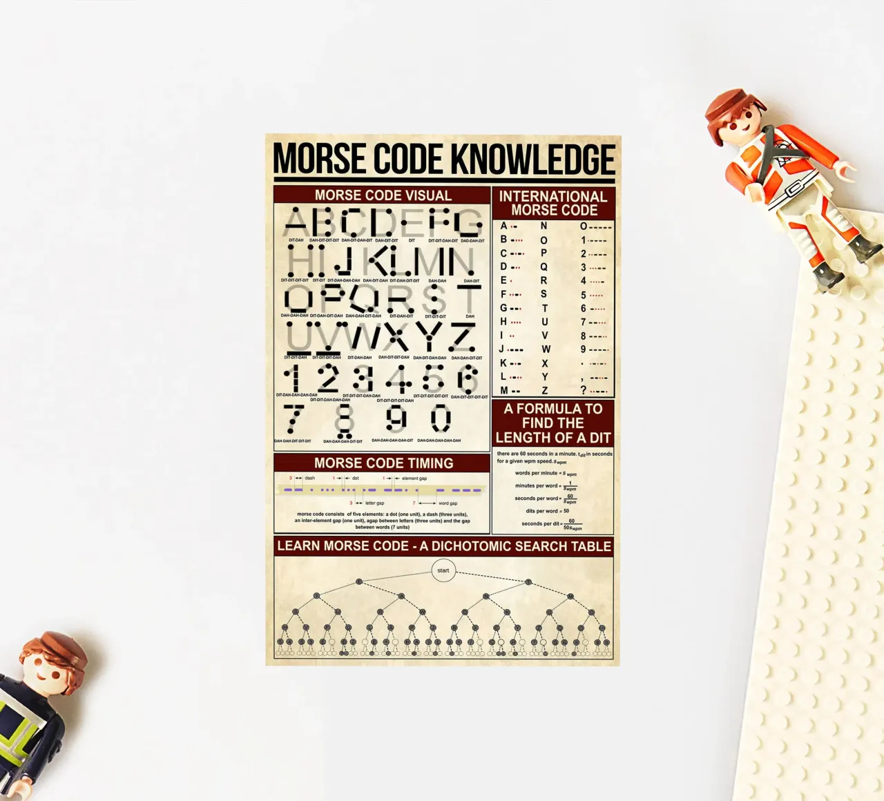 Morse Code Knowledge Poster sticker by Maritiknowled