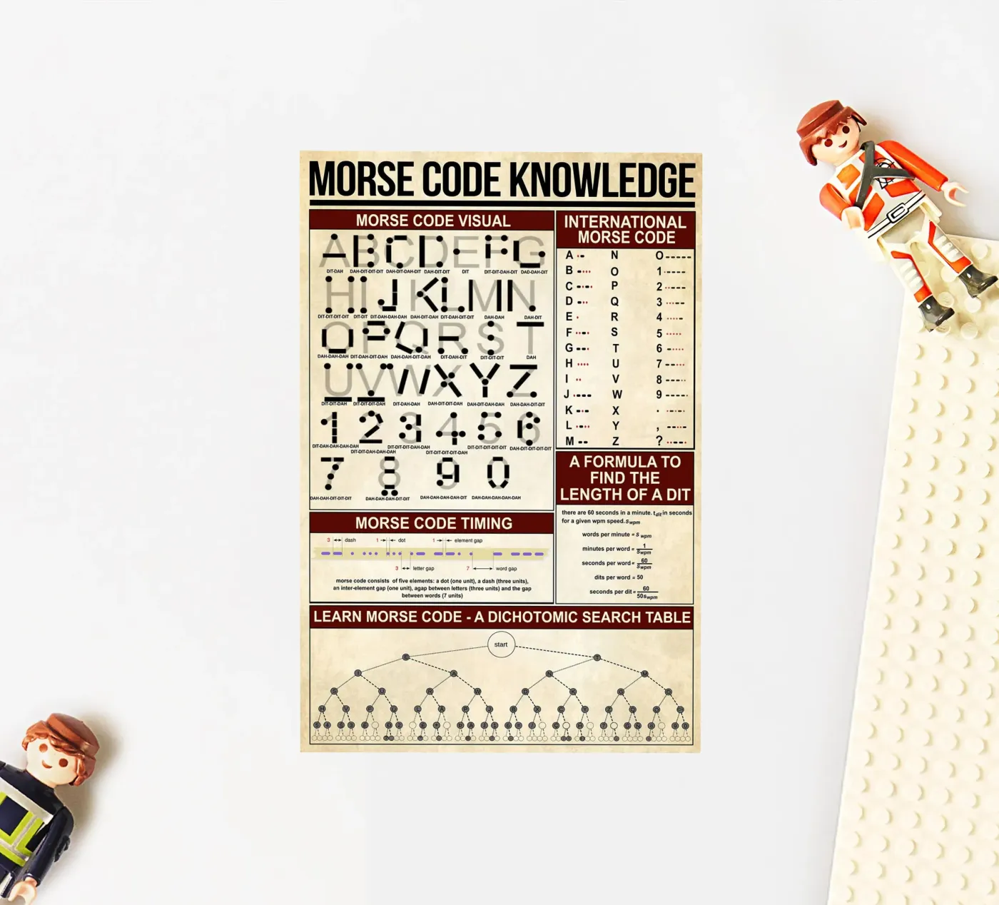 Morse Code Knowledge Poster autocollant de Maritiknowled