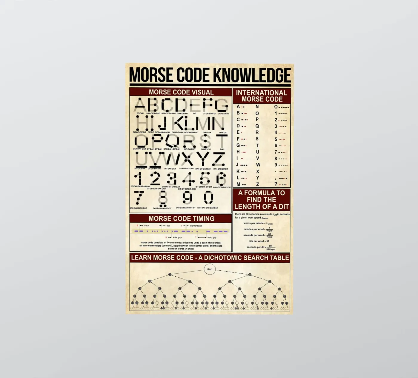 Morse Code Knowledge Poster autocollant de Maritiknowled