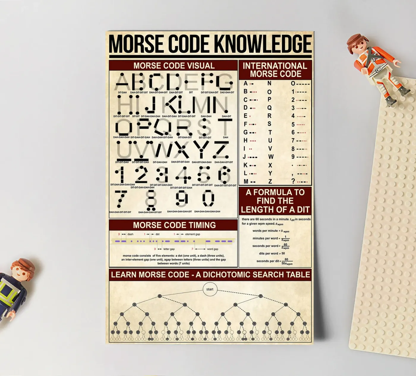 Morse Code Knowledge Poster stickervel van Maritiknowled