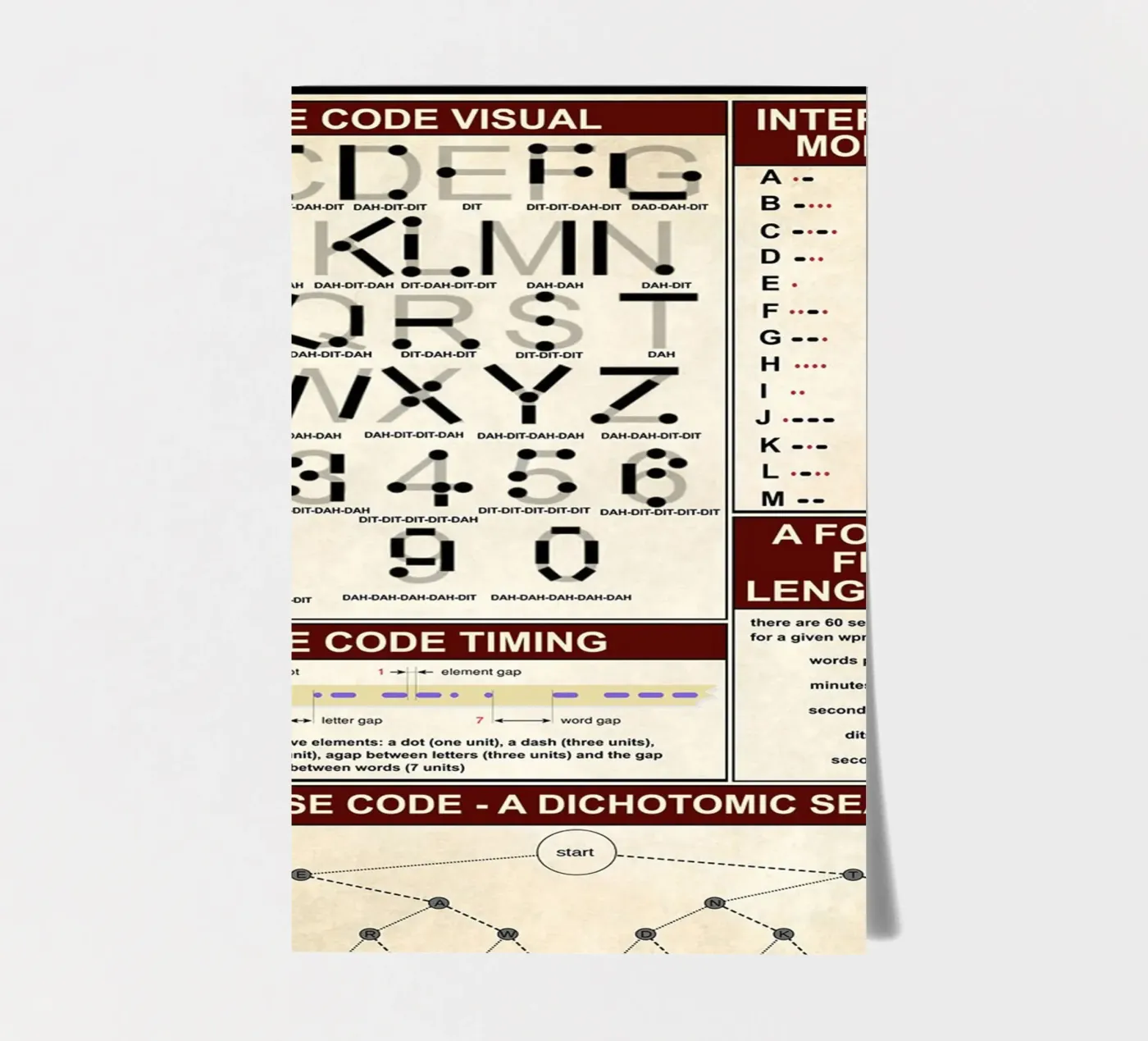 Morse Code Knowledge Poster stickervel van Maritiknowled