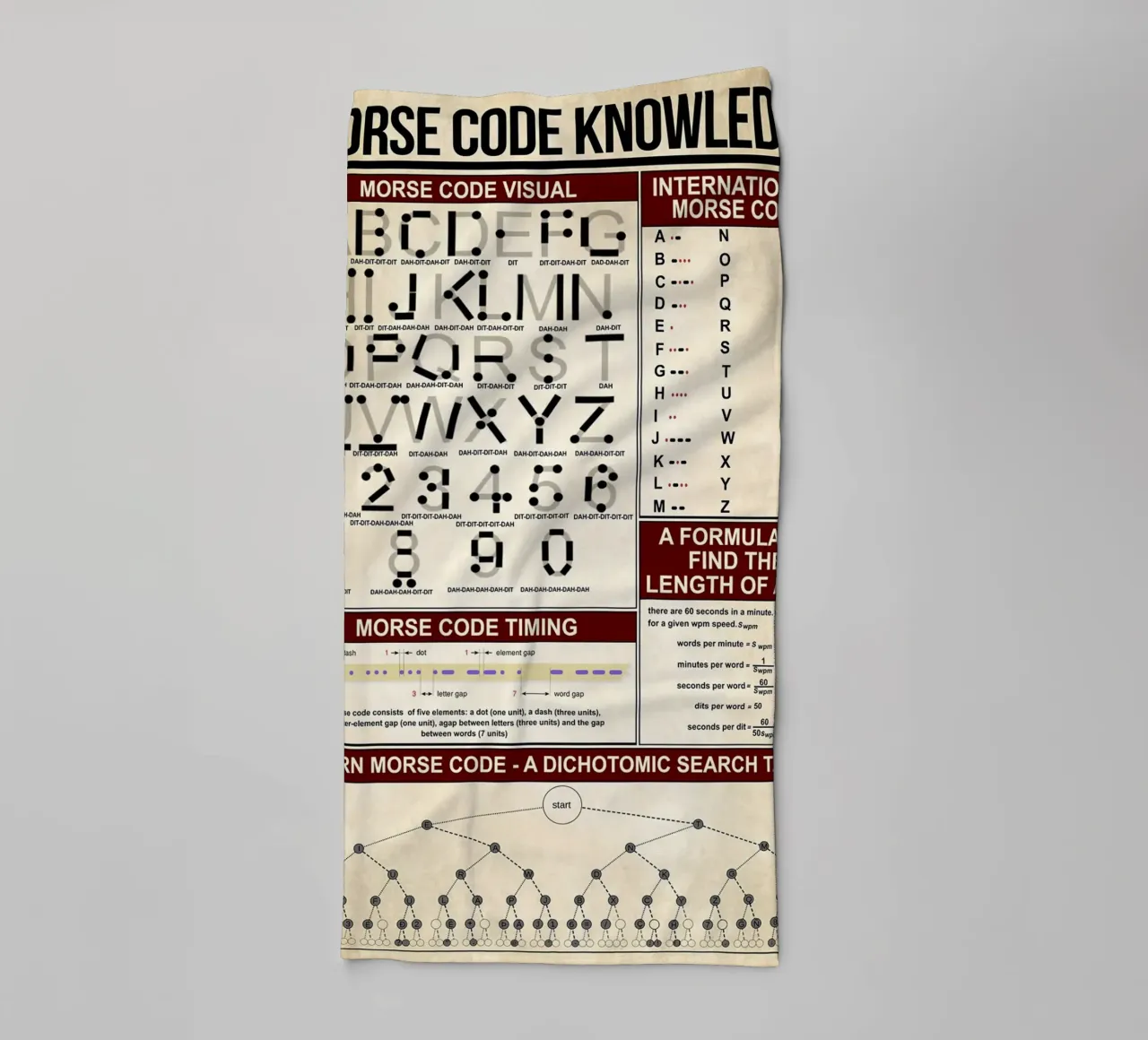Morse Code Knowledge Poster towel by Maritiknowled