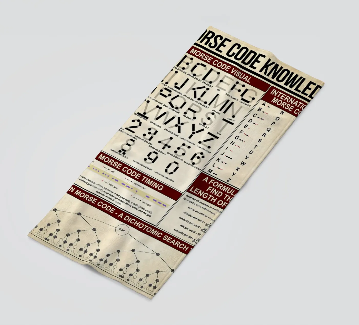 Poster sulla conoscenza del codice Morse telo mare da Maritiknowled