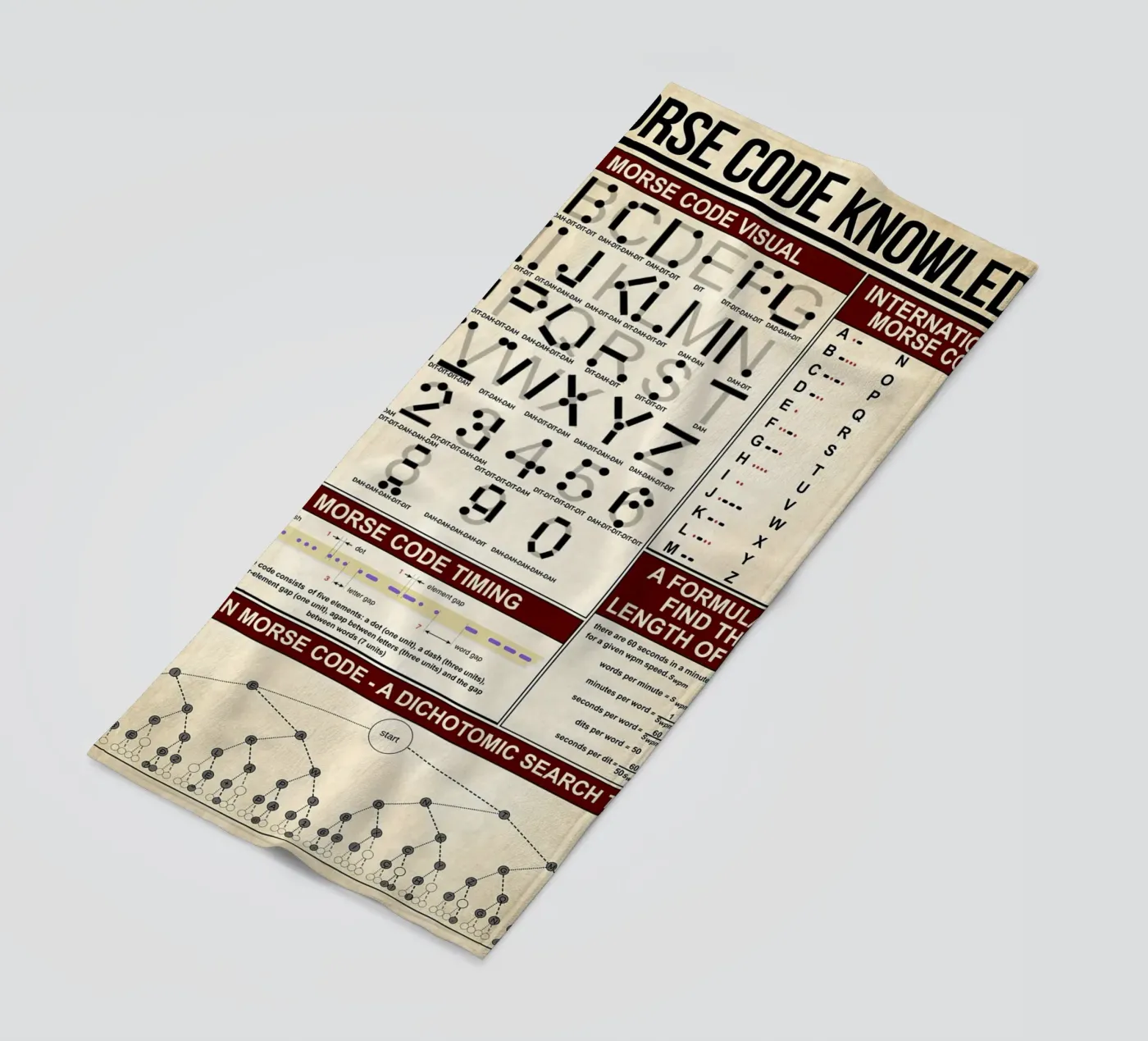 Poster mit Morsecode-Wissen Strandtuch von Maritiknowled