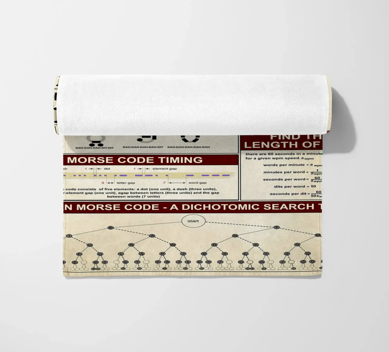 Morse Code Knowledge Poster beach towel by Maritiknowled
